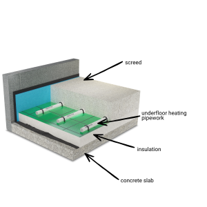 Outlining the layers of the sub-floor and the underfloor heating system for architects